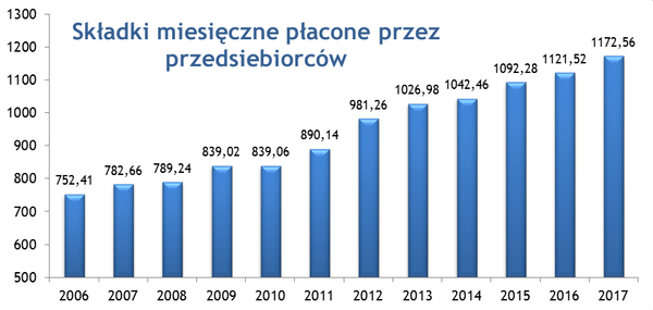 zus w kwiaciarni